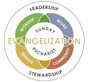 evangelizationchart