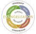 evangelizationchart